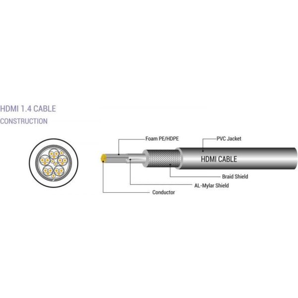 KABEL SBOX HDMI-HDMI 1.4 M/M 5 M - Slika 2