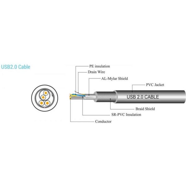 KABEL SBOX USB A -> USB A M/F 2 M , USB-1022 - Slika 2