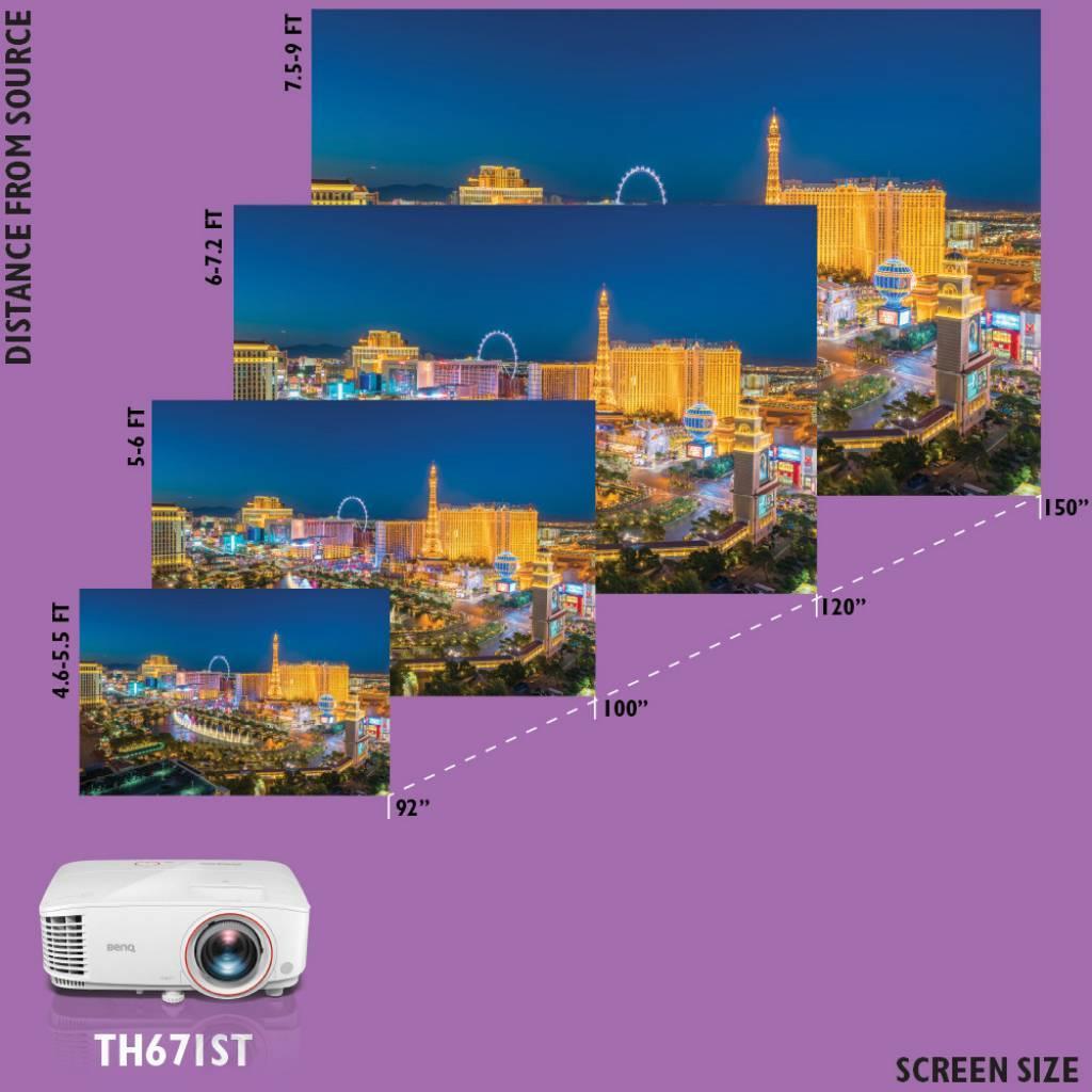 Projektor BenQ TH671ST DLP, FHD, 3000 Ansi, short throw, HDMI, 9H.JGY77.13E - Slika 2