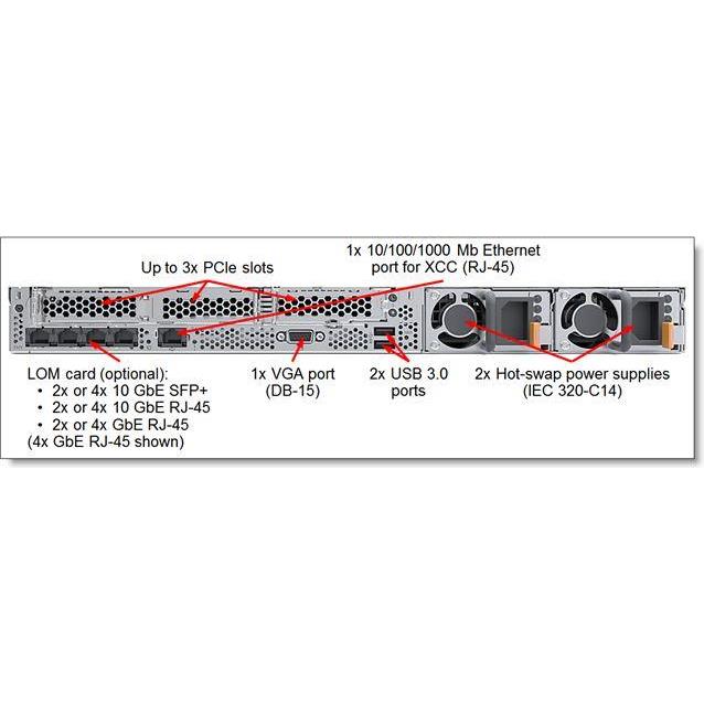 SRV LN SR630 Xeon Silver 4210R 32GB, 7X02A0F4EA - Slika 3
