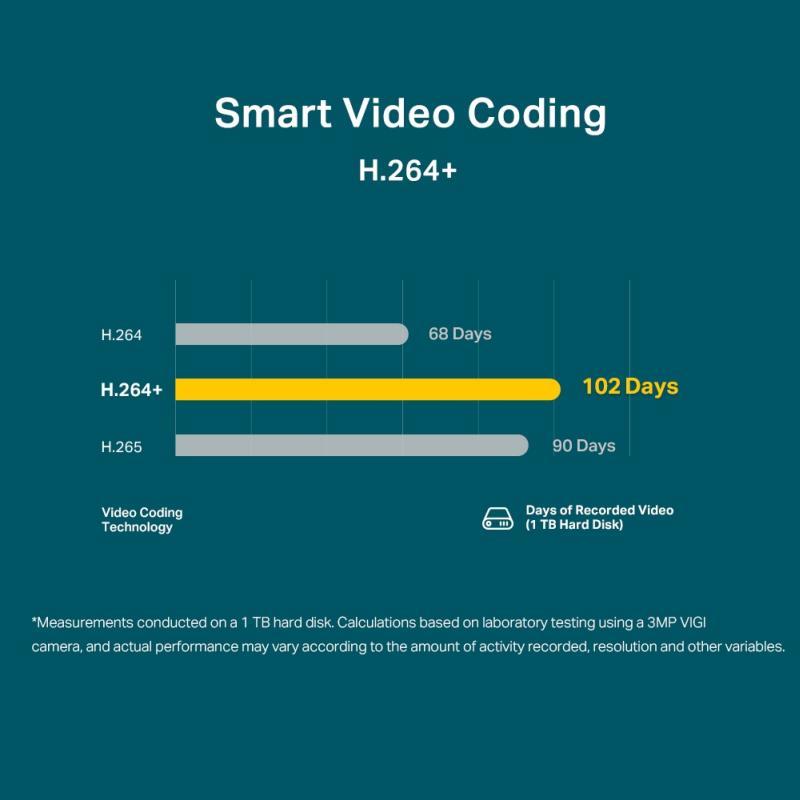 TP-Link vanjska IP Turret Ultra HD kamera, H.265 video, 3MP, 1296p, 2.8mm leća, RJ45, Night Vision, detekcija pokreta, vodootporna IP67, VIGI app, VIGI C400HP-2.8