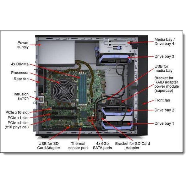 SRV LN ST50 E-2224G 8GB 2x2TB 2x4TB, CTO-959 7Y48A03CEA - Slika 5
