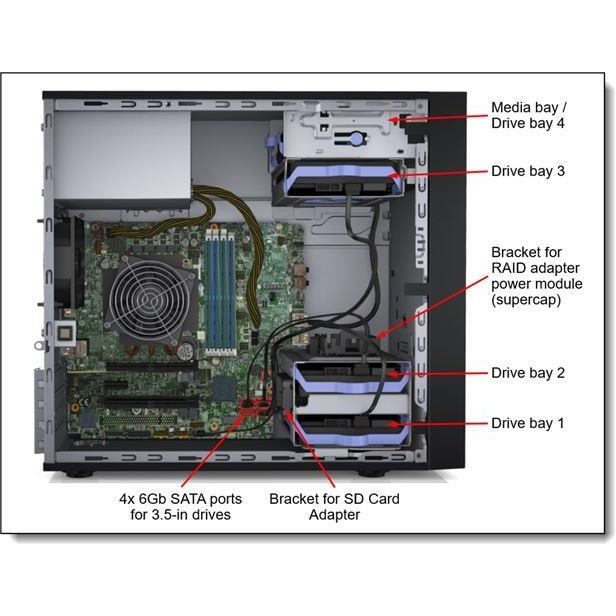 SRV LN ST50 E-2224G 8GB 4x2TB, CTO-958 7Y48A03CEA - Slika 6
