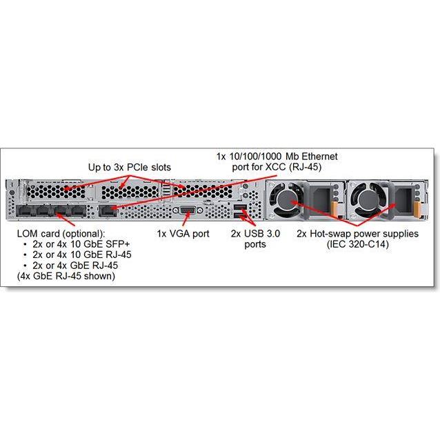SRV LN SR630 Intel Xeon 4210R 32GB, 7X02A0HUEA - Slika 2
