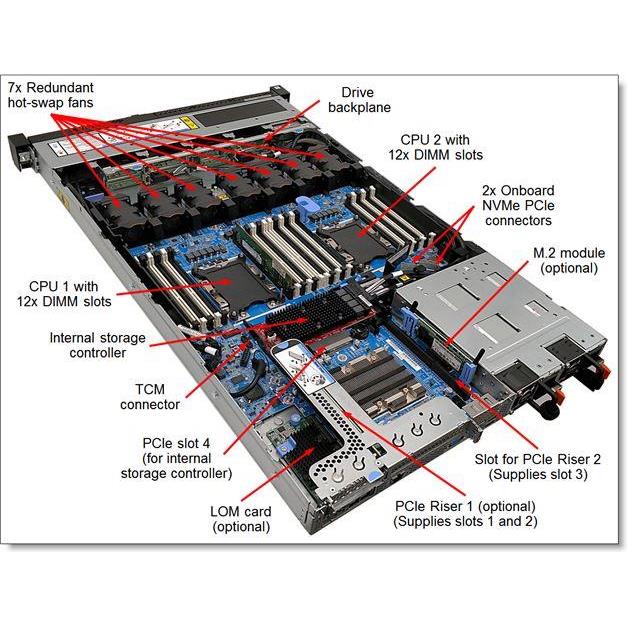 SRV LN SR630 Intel Xeon 4210R 32GB, 7X02A0HUEA - Slika 3