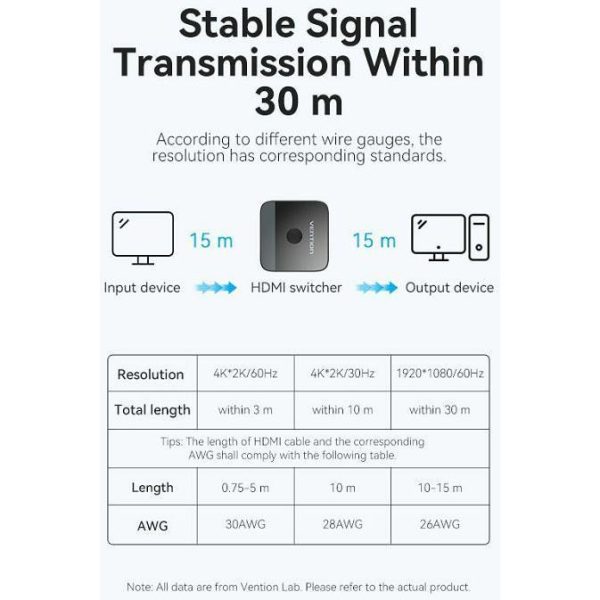 HDMI RAZDJELNIK SWITCHER 2-PORT HDMI BI-DIRECTIONAL 4K AKOB0 CRNI - Slika 2