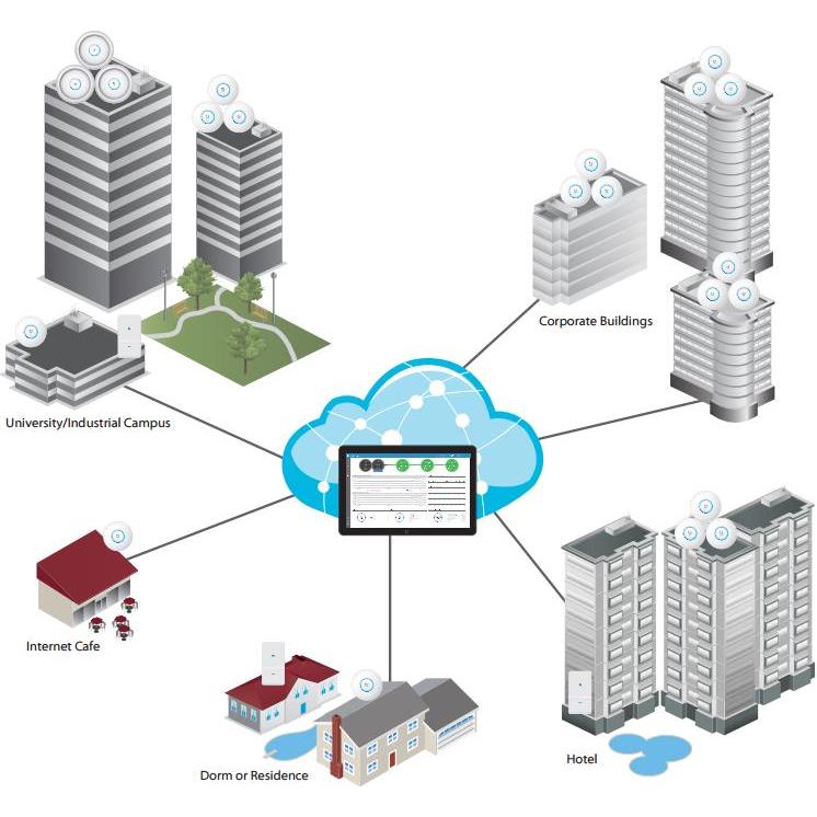 Ubiquiti Networks Unifi AC1200 Lite AP, UAP-AC-LITE - Slika 3