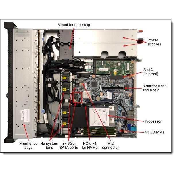 SRV LN SR250 V2 E-2378 32GB, 7D7QA031EA