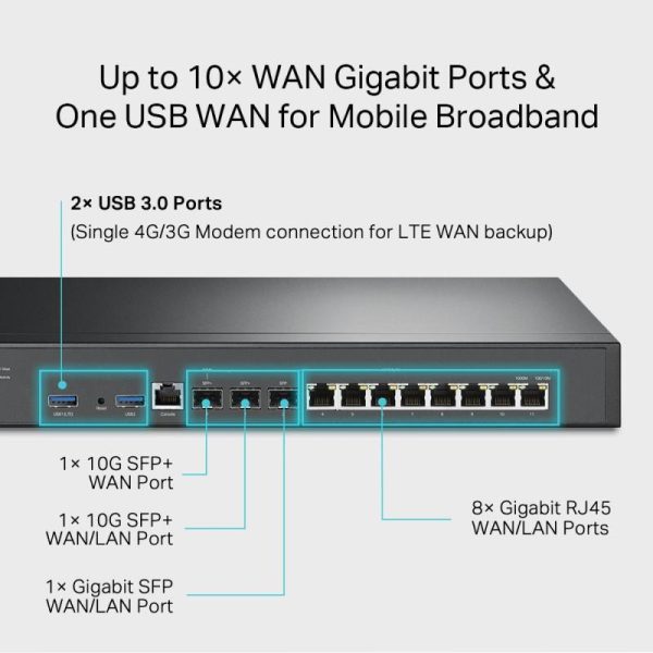Omada VPN Router with 10G Ports, ER8411 - Slika 5