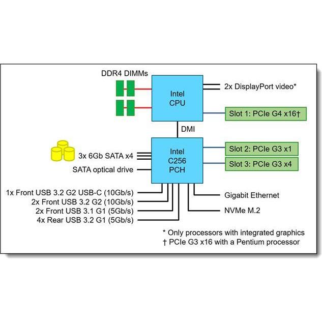 SRV LN ST50 V2 E-2356G 16GB, 7D8JA03FEA - Slika 6