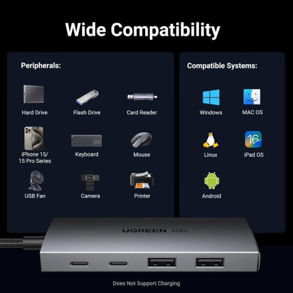 UGREEN USB Hub, USB-C na 2xUSB-A i 2xUSB-C, 10Gbps - Slika 2