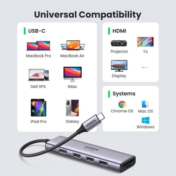 UGREEN USB Hub, USB-C na 3x USB 3.0 A, HDMI 4K 60Hz, SD/TF - Slika 2