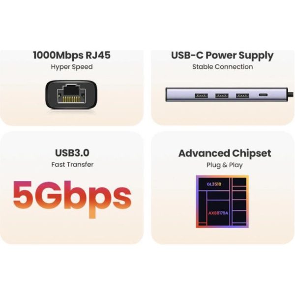UGREEN USB Hub, USB-C na 3xUSB PD i 1xRJ45 - Slika 3