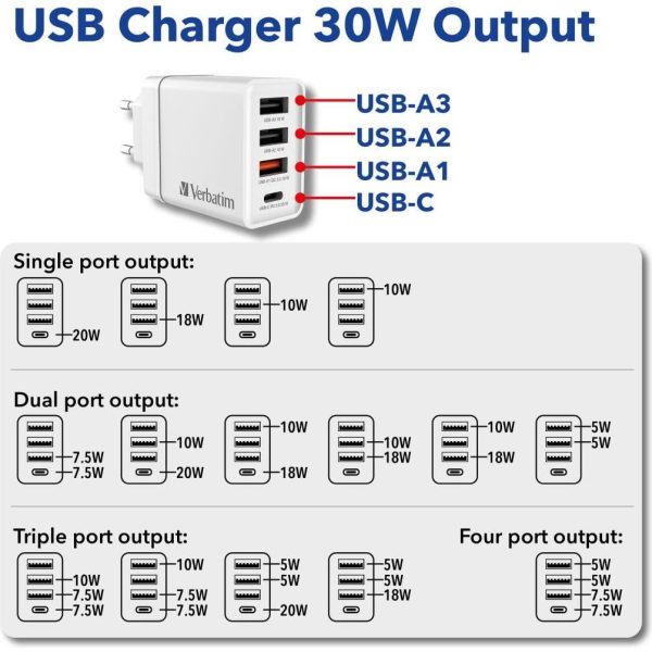 Punjač zidni Verbatim #49701 1xUSB-C/PD 20W/1xUSB-A QC 3.0/2xUSB-A 10W, EU, bijeli - Slika 4