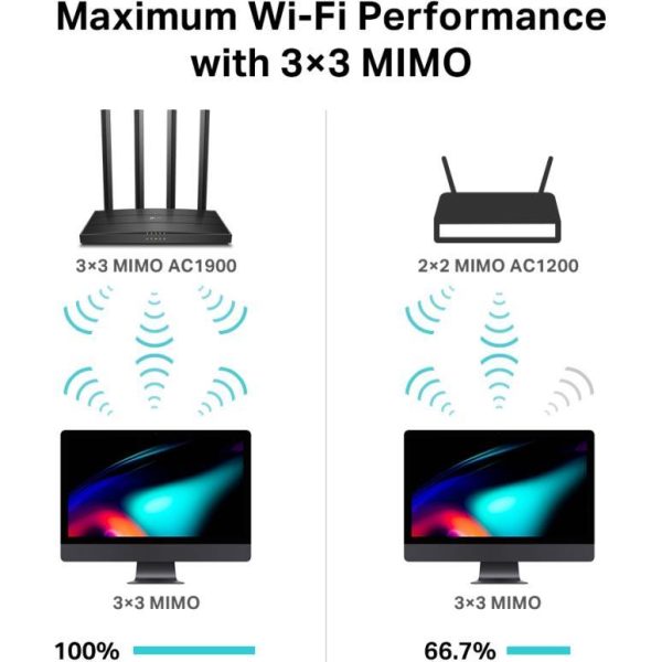 TP-Link Archer C80 - wireless router - 802.11a/b/g/n/ac - desktop - Slika 3