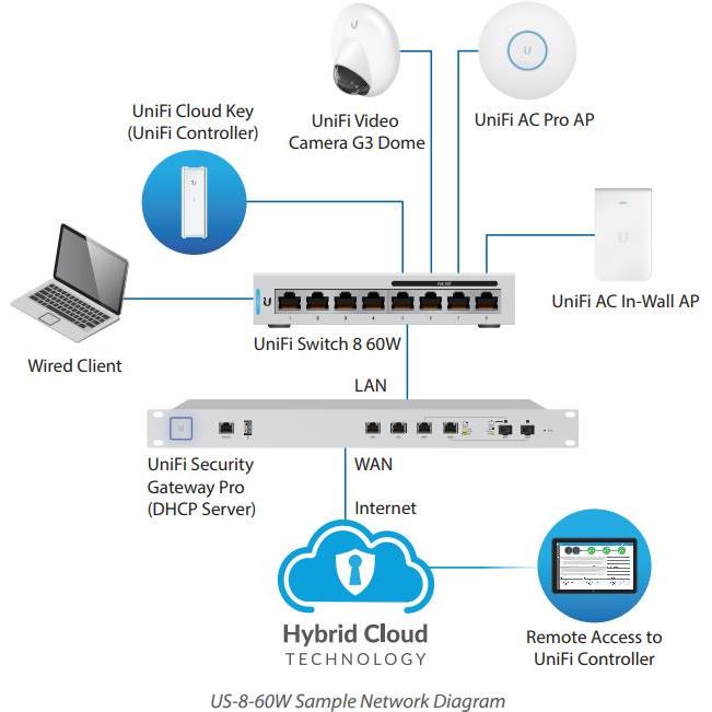 Ubiquiti Networks UniFi 8-Port Managed Gigabit Switch w 4 802.3af PoE Ports - Slika 2