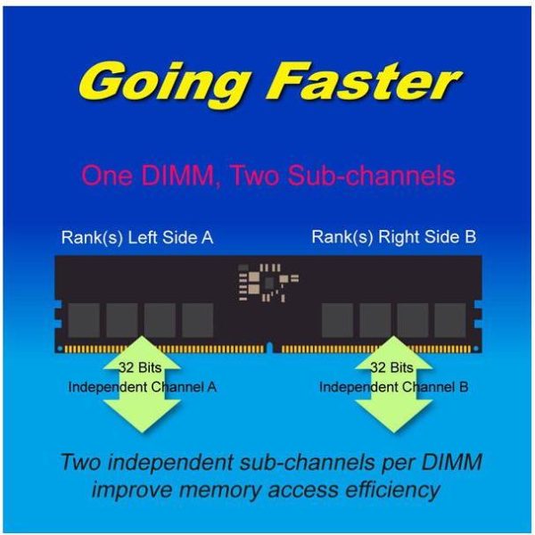 Kingmax DIMM 8GB DDR5 5200MHz - Slika 2