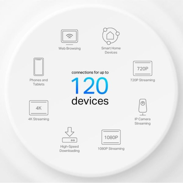 Deco X10 AX1500 Whole Home Mesh Wi-Fi 6 System 1p - Slika 4