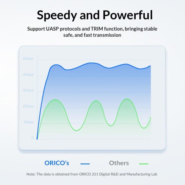 Orico vanjsko kućište 2.5" SATA HDD/SSD, 7 do 9.5mm, tool free, USB3.0 Micro-B, crni (ORICO-25PW1-U3-BK-BP-HW) - Slika 10