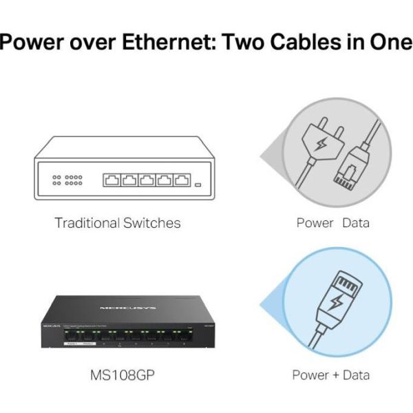 Mercusys 8-Port Gigabit Desktop Switch with 7-Port PoE, MS108GP - Slika 6