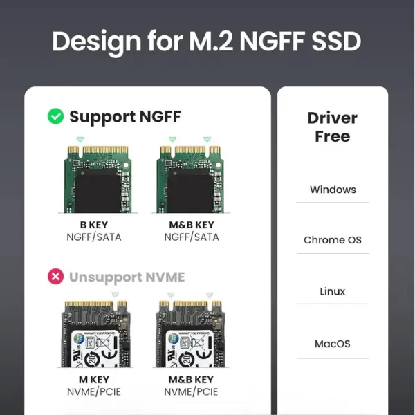 UGREEN vanjsko kućište, SSD M.2 SATA 2230-2280 B-Key, USB 3.0 - Slika 4
