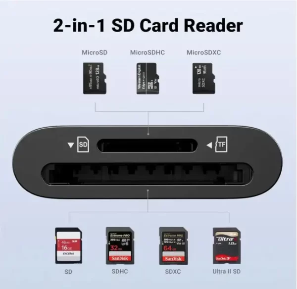 UGREEN čitač memorijskih kartica, TF/SD/MicroSD kartice, USB-C, 15cm, crni - Slika 8