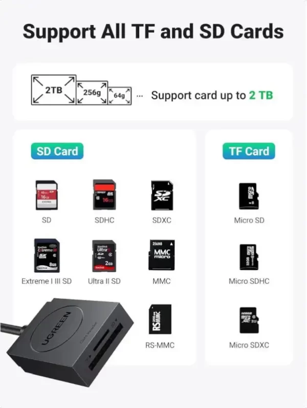 UGREEN čitač memorijskih kartica USB 3.0, TF/SD, 15cm, crni - Slika 2