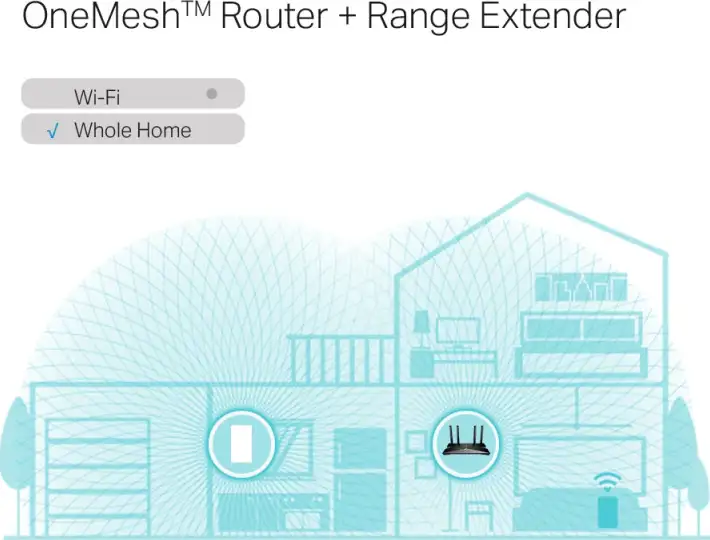 TP Link AX1800 Wi-Fi 6 Range Extender, 2.4GHz and 5GHz, 1 Gigabit Ethernet Port, 574 Mbps at 2.4GHz, 1201 Mbps at 5GHz, WPS Button, Reset Button, 2 Internal Antennas, RE600X - Slika 2