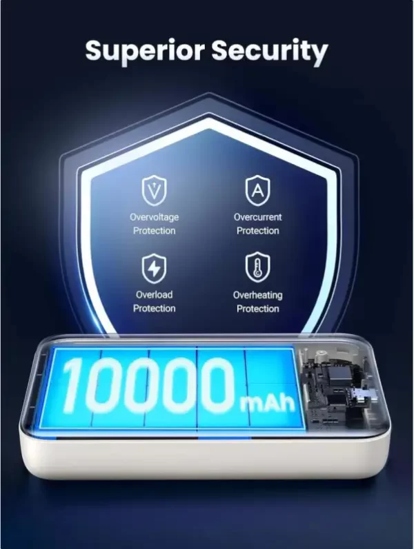 UGREEN prijenosni punjač 10000 mAh, bežično punjenje do 15W, USB-C, Power Delivery do 20W, bijeli - Slika 4