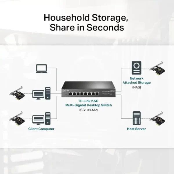 TP-Link TX201 2.5 Gigabit PCIe Network Adapter - Slika 2