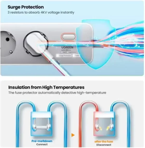UGREEN CD286 naponska letva s prekidačem, 3x ŠUKO utičnica, Power Delivery USB-C, 2x USB-A, 2m, bijeli - Slika 2