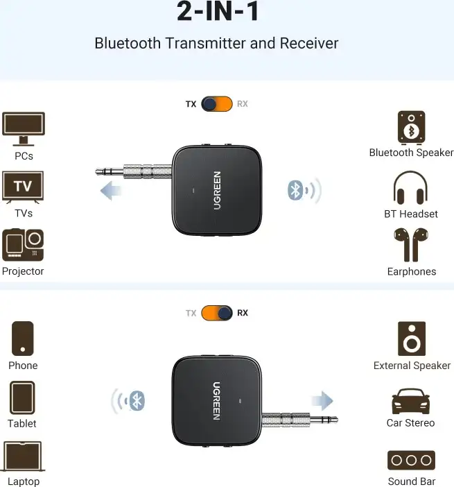 UGREEN Bežični Audio transmiter i receiver, BT 5.2, crni - Slika 3