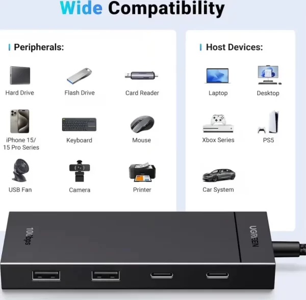 UGREEN 4-portni USB-C HUB na 2xUSB-A 3.2, 2xUSB-C 3.2, crni