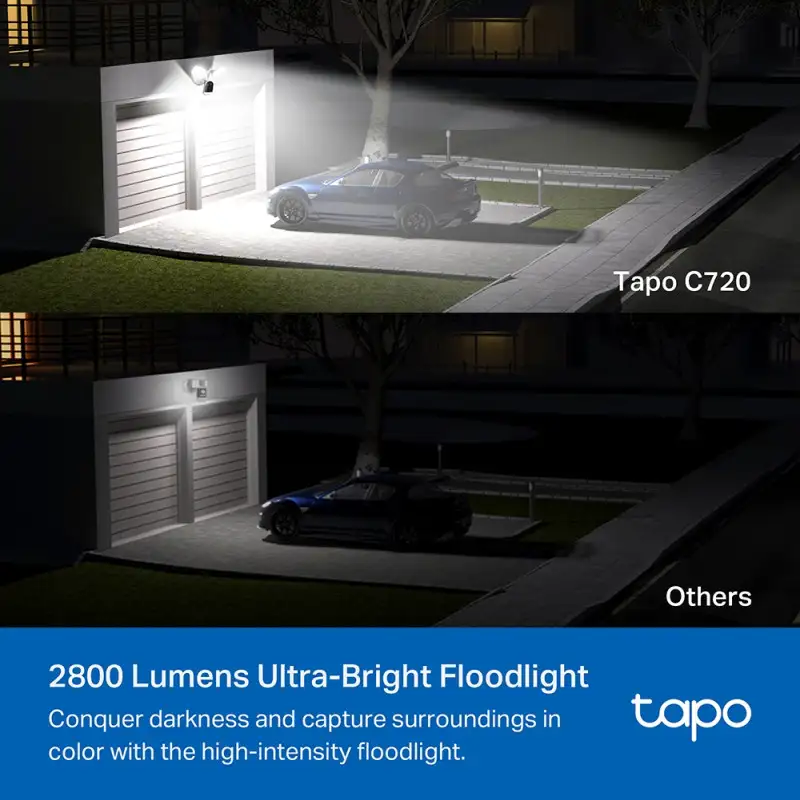 Tapo C720 Smart Floodlight Camera, 2K QHD Color Night Vision, 2 Floodlights, Night Vision: 850 nm IR LED (98 ft /29.9 m) Full-Color Night Vision, 1 MicroSD Card Slot (Up to 512GB) - Slika 3