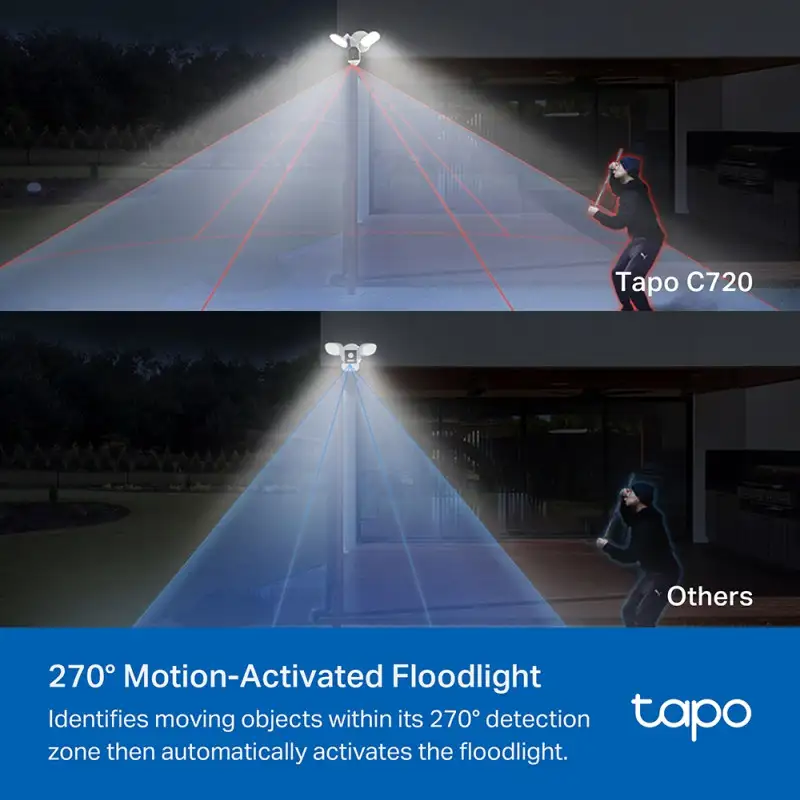 Tapo C720 Smart Floodlight Camera, 2K QHD Color Night Vision, 2 Floodlights, Night Vision: 850 nm IR LED (98 ft /29.9 m) Full-Color Night Vision, 1 MicroSD Card Slot (Up to 512GB) - Slika 8