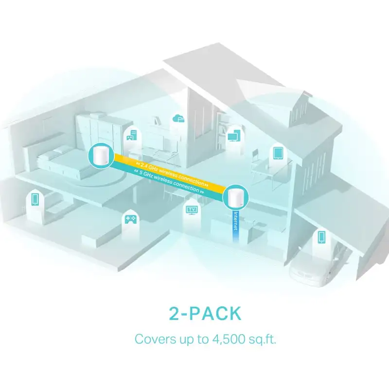AX3000 Whole Home Mesh Wi-Fi 6 System, 2 unitsSPEED: 574 Mbps at 2.4 GHz + 2402 Mbps at 5 GHzSPEC: 2?— Internal Antennas, 3?— Gigabit Ports (WAN/LAN auto-sensing), 2 Streams and HE160 for 5GHzFEATURE: - Slika 2