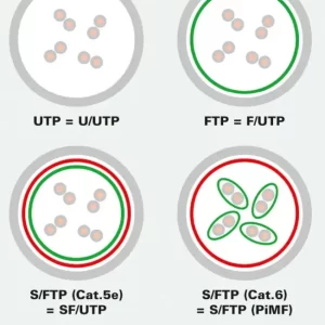 Roline VALUE UTP mrežni kabel Cat.6, 10m, žuti