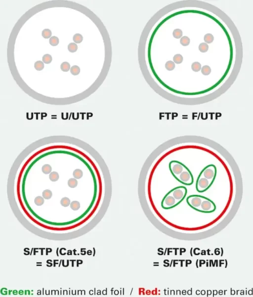 Roline VALUE UTP mrežni kabel Cat.6, 10m, žuti