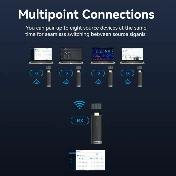HDMI BEŽIČNI ODAŠILJAČ TX I PRIJEMNIK RX SET VENTION ADCB0 CRNI, ADCB0 - Slika 5