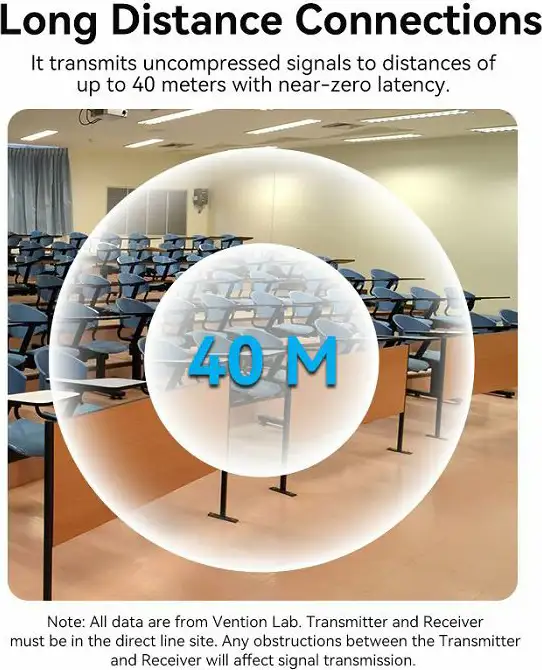 HDMI BEŽIČNI ODAŠILJAČ TX I PRIJEMNIK RX SET VENTION ADCB0 CRNI, ADCB0 - Slika 2