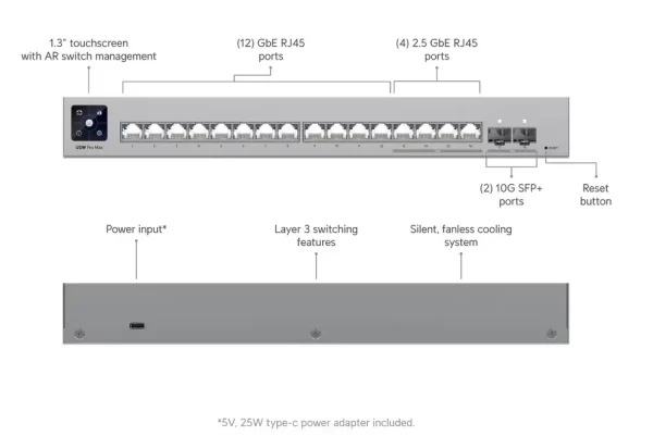 Ubiquiti 16-port, Layer 3 Etherlighting switch 2.5 GbE