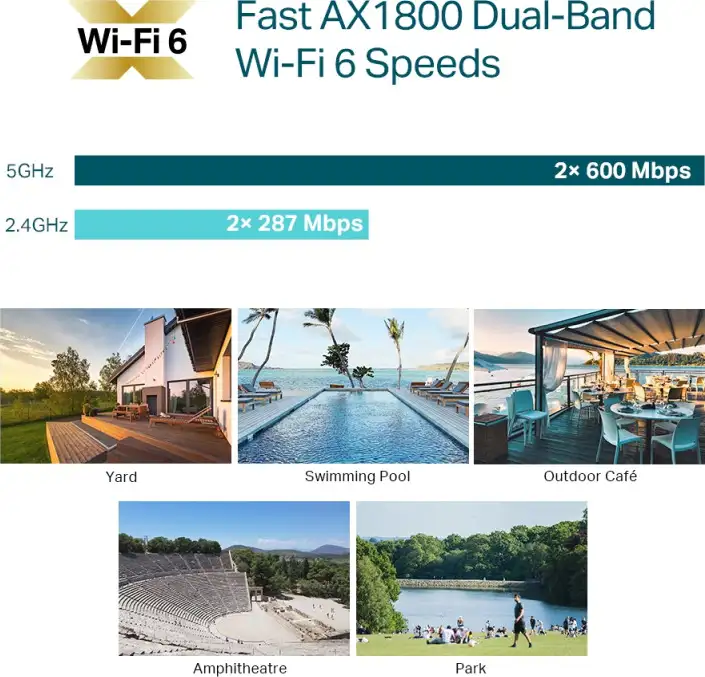 TP-Link AX1800 Indoor Outdoor WiFi 6 Access Point, 802.11ax - Slika 4