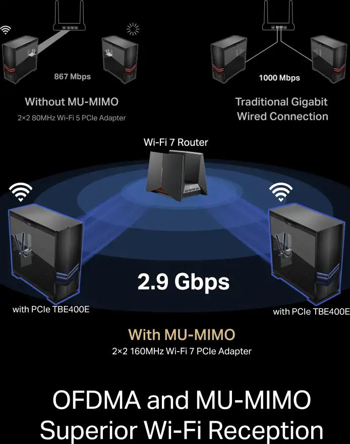 TP-Link BE6500 Archer TBE400E bežični Tri-Band Wi-Fi 7, BT5.4 PCI-E adapter, 2880Mbps/2880Mbps/688Mbps (2.4GHz/5GHz/6GHz), MLO, 2×antene - Slika 3