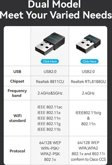 MREŽNI ADAPTER USB WI-FI 2.4G VENTION KDRB0 CRNI - Slika 2