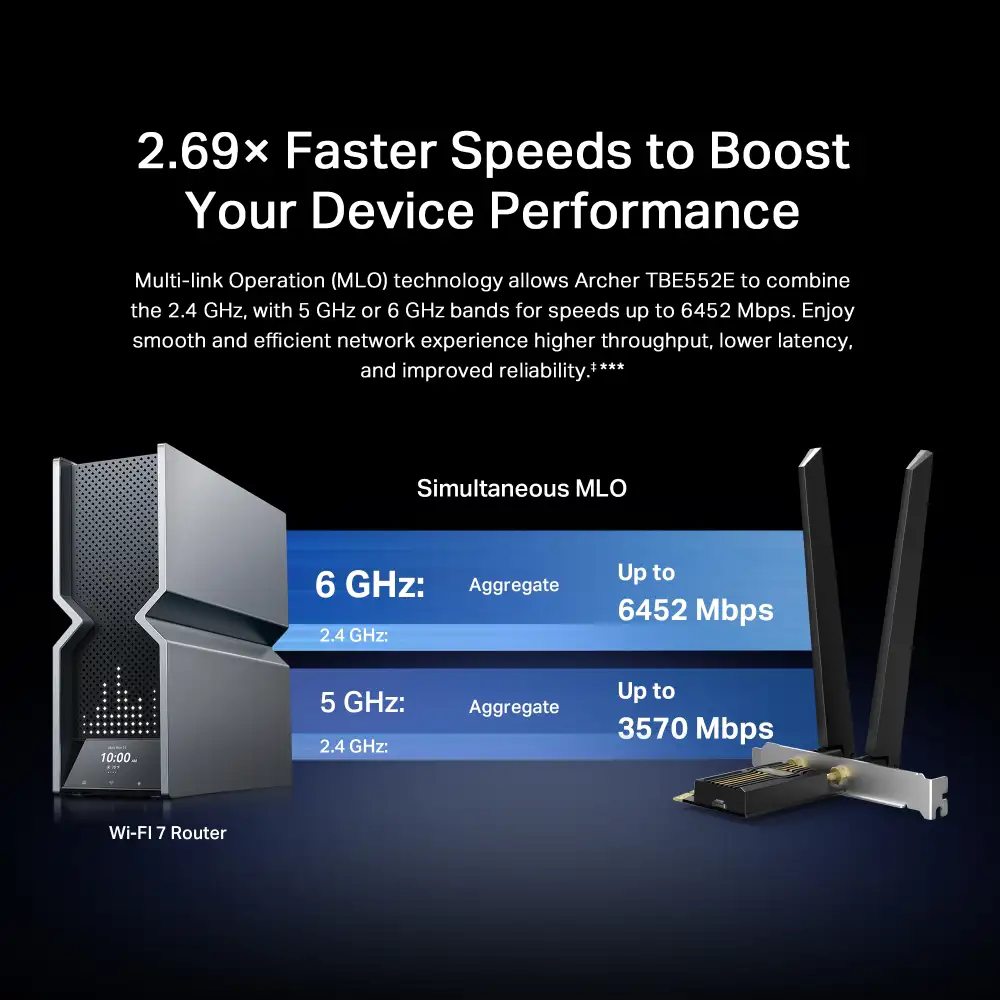 TP-Link BE9300 Archer TBE552E bežični Tri-Band Wi-Fi 7, BT5.4 PCI-E adapter, 5760Mbps/2880Mbps/688Mbps (2.4GHz/5GHz/6GHz), MLO, 2×antene - Slika 5