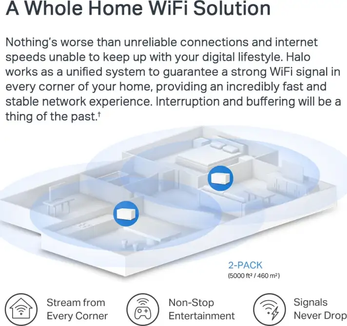 Mercusys Halo H80X(2-Pack) AX3000 Whole Home Mesh WiFi 6, Dual-Band 574Mbps/2402Mbps (2.4GHz/5GHz), 802.11ax/n/b/g 2.4 GHz - 802.11ax/ac/n/a 5 GHz, 3×G-LAN, Mercusys app - Slika 9