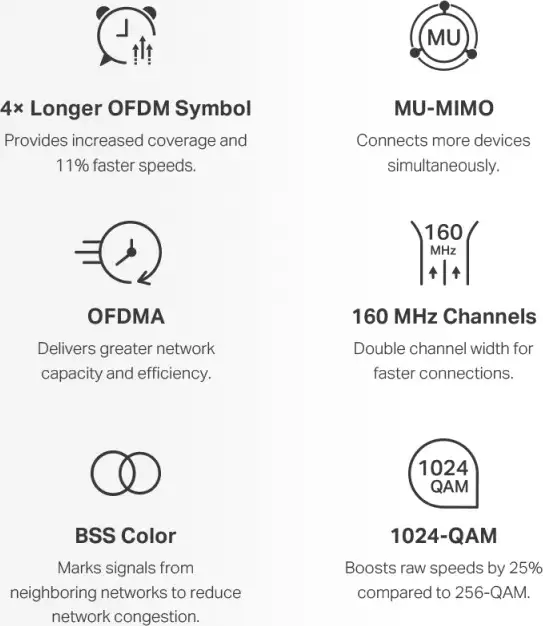 Mercusys Halo H80X(2-Pack) AX3000 Whole Home Mesh WiFi 6, Dual-Band 574Mbps/2402Mbps (2.4GHz/5GHz), 802.11ax/n/b/g 2.4 GHz - 802.11ax/ac/n/a 5 GHz, 3×G-LAN, Mercusys app - Slika 8