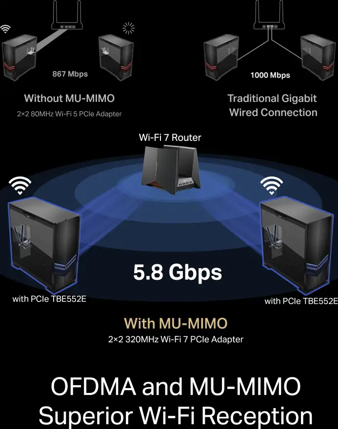 TP-Link BE9300 Archer TBE552E bežični Tri-Band Wi-Fi 7, BT5.4 PCI-E adapter, 5760Mbps/2880Mbps/688Mbps (2.4GHz/5GHz/6GHz), MLO, 2×antene - Slika 7