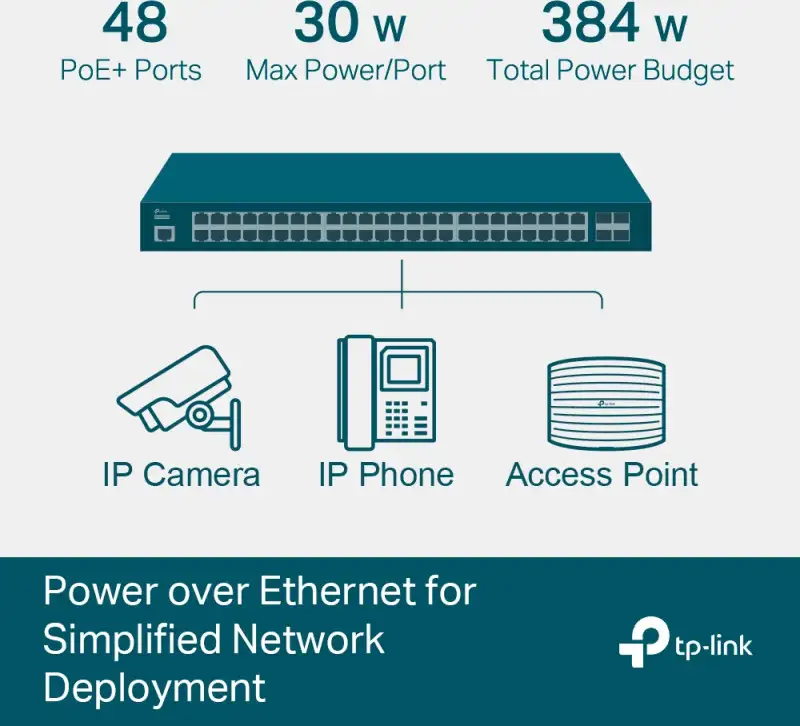 TP-Link Omada JetStream 48-port Gigabit L2 Smart PoE+ preklopnik, 48×10/100/1000 RJ45 ports, 4×SFP Gigabit, 1×RJ45 console port, 1×microUSB, 1U 19" rack-mount (385W) - Slika 2