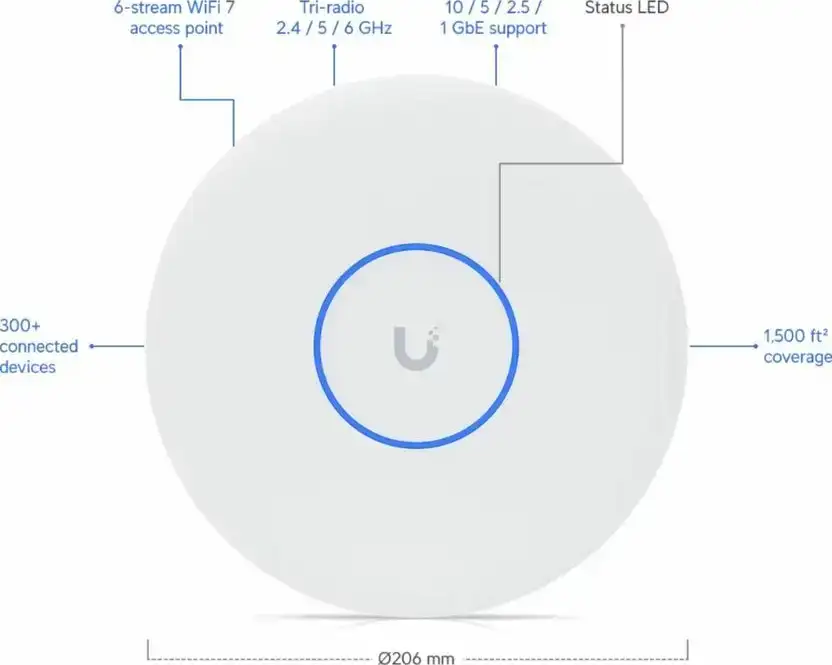Ubiquiti UniFi AP U7 Pro XGS pristupna točka - Slika 2